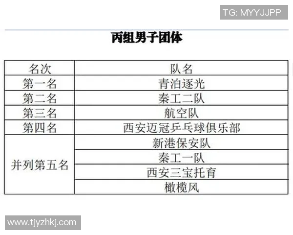 乒乓球节奏排行榜揭晓西安乒乓球队荣获第六名佳绩